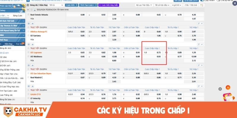 Các ký hiệu trong chấp 1