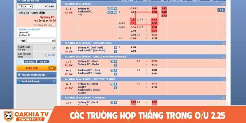 Các trường hợp thắng trong O/U 2.25