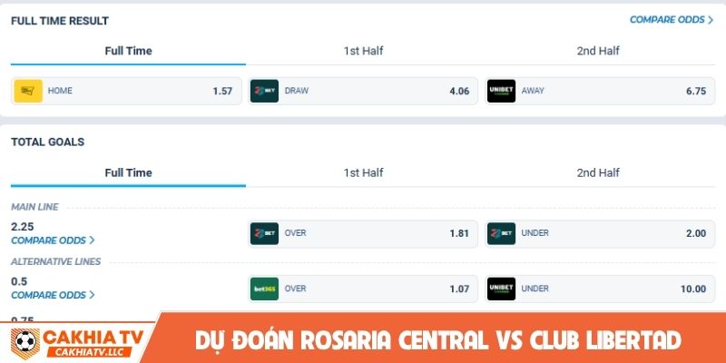 Dự đoán soi kèo Rosario Central vs Club Libertad chính xác