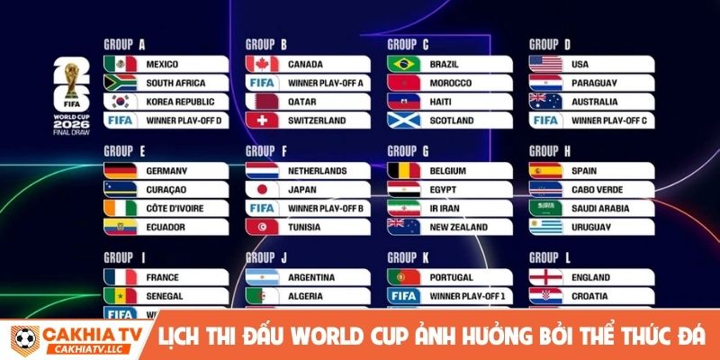 Lịch thi đấu World Cup ảnh hưởng bởi thể thức đá