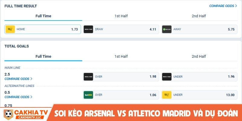 Soi kèo Arsenal vs Atletico Madrid và dự đoán cược