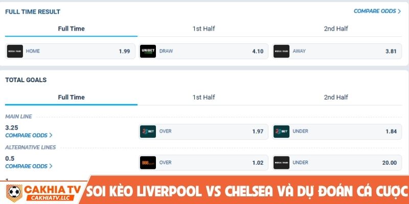 Soi kèo Liverpool vs Chelsea và dự đoán cá cược