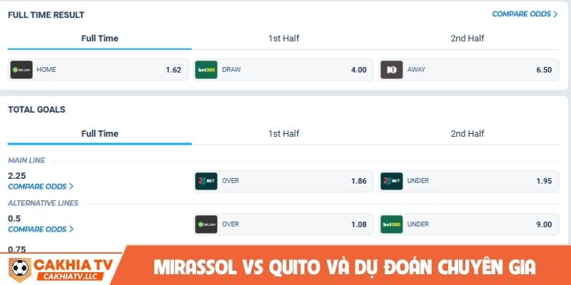 Soi kèo Mirassol vs Quito và dự đoán chuyên gia