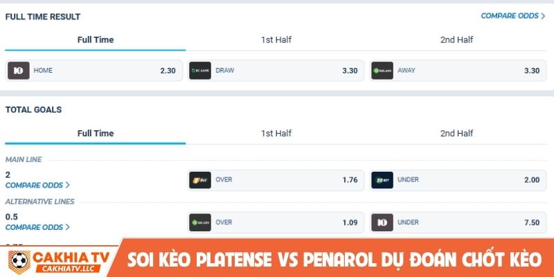 Soi kèo Platense vs Penarol dự đoán chốt kèo chuẩn