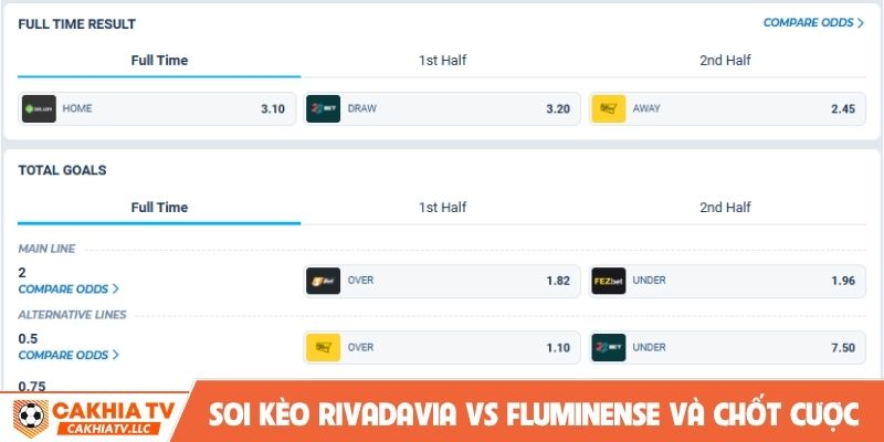 Soi kèo Rivadavia vs Fluminense và chốt cược