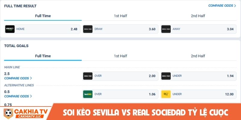 Soi kèo Sevilla vs Real Sociedad tỷ lệ cược