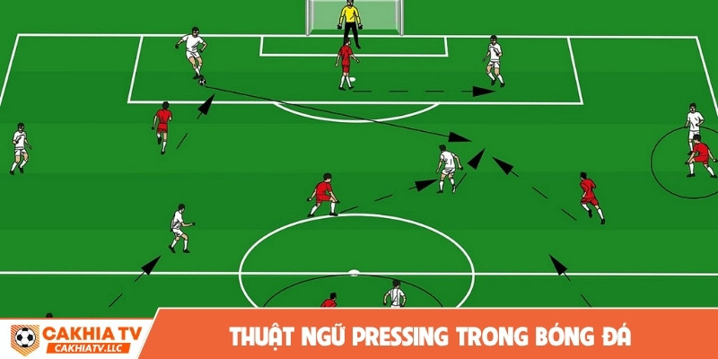 Thuật ngữ pressing trong bóng đá