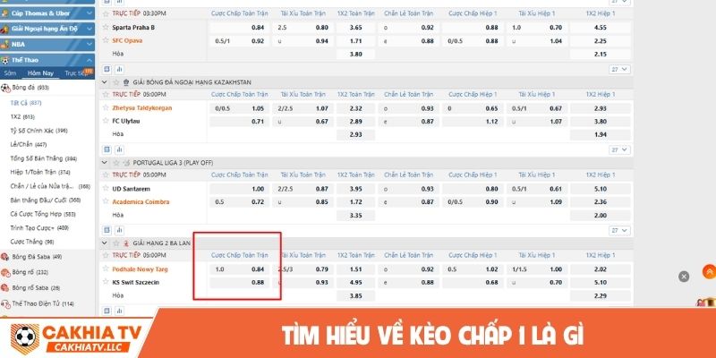 Tìm hiểu về kèo chấp 1 là gì