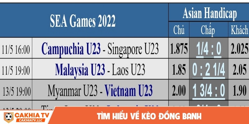 Tìm hiểu về kèo đồng banh