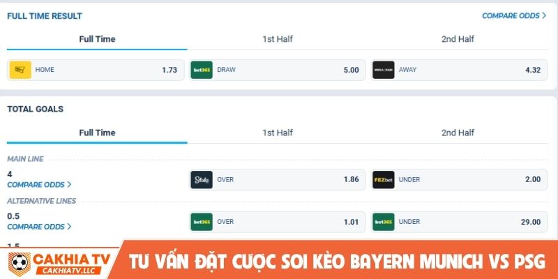 Tư vấn đặt cược soi kèo Bayern Munich vs PSG