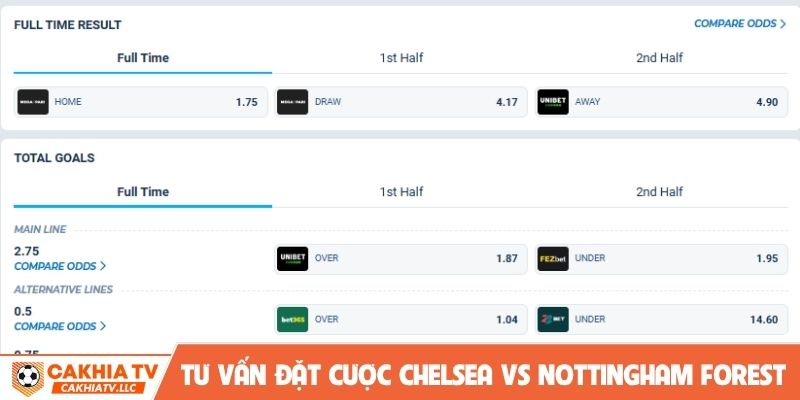 Tư vấn đặt cược soi kèo Chelsea vs Nottingham Forest