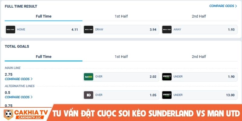 Tư vấn đặt cược soi kèo Sunderland vs Man Utd