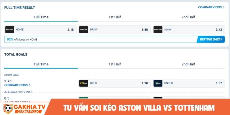 Tư vấn soi kèo Aston Villa vs Tottenham và đặt cược