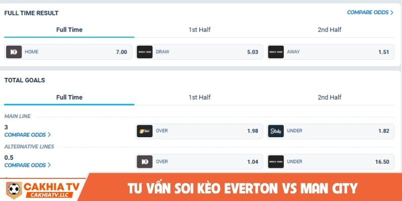 Tư vấn soi kèo Everton vs Man City và chọn cược